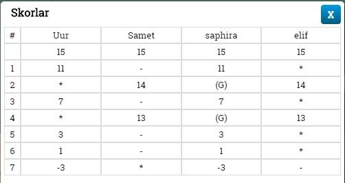 okey iki parti.JPG