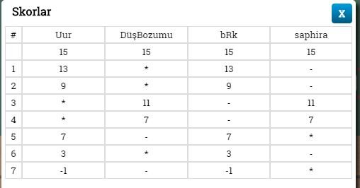 okey üç parti.JPG