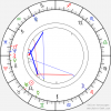 horoscope-chart1__radix_8-5-2022_12-00.png