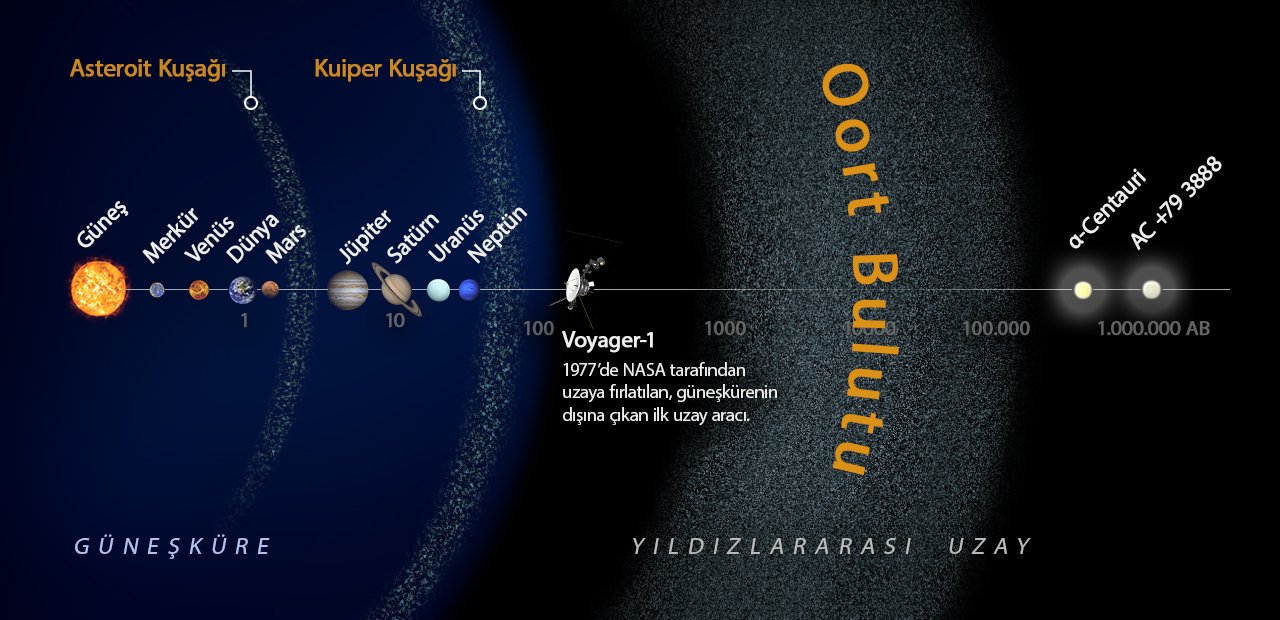 oort_bulutu_ne_kadar_buyuk_1.jpg oort_bulutu_ne_kadar_buyuk_1.jpg