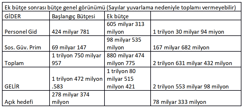 butce-tablo-jMty.png