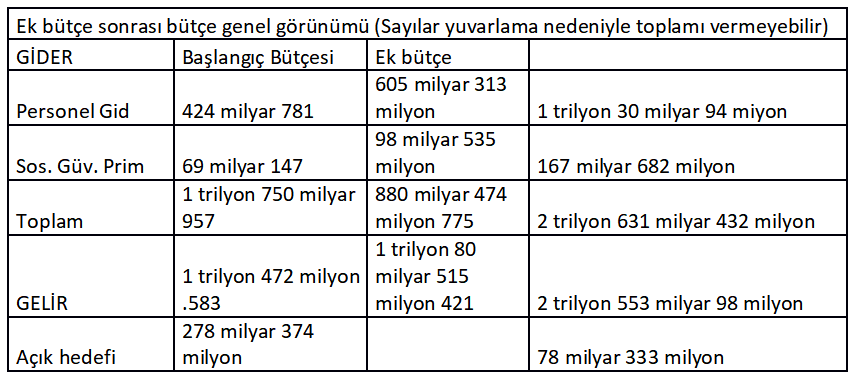 butce-tablo-jMty.png butce-tablo-jMty.png