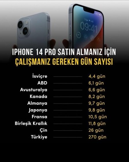 iphone 14 türkiye.jpg