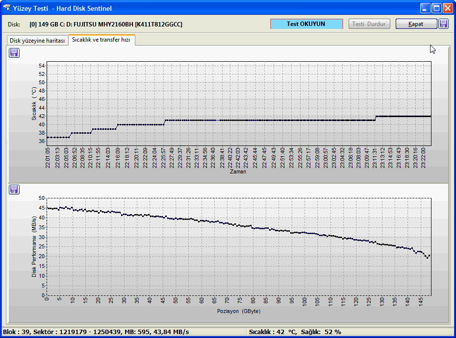 Hasarlı Sektör Analizi-4_Geri Ardaşık Test.png