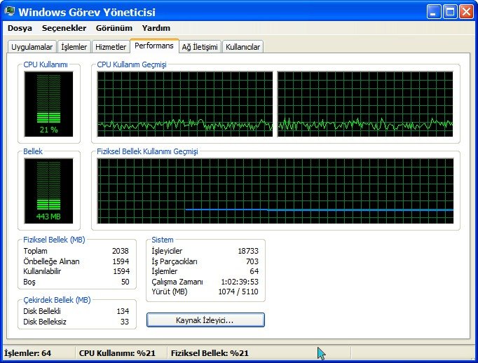 İdeal Windows RAM Kaynakları.jpg