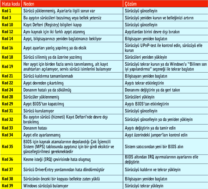 Windows Hata Kodları 1.png
