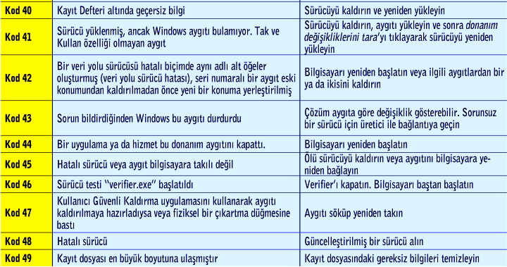 Windows Hata Kodları 2.png