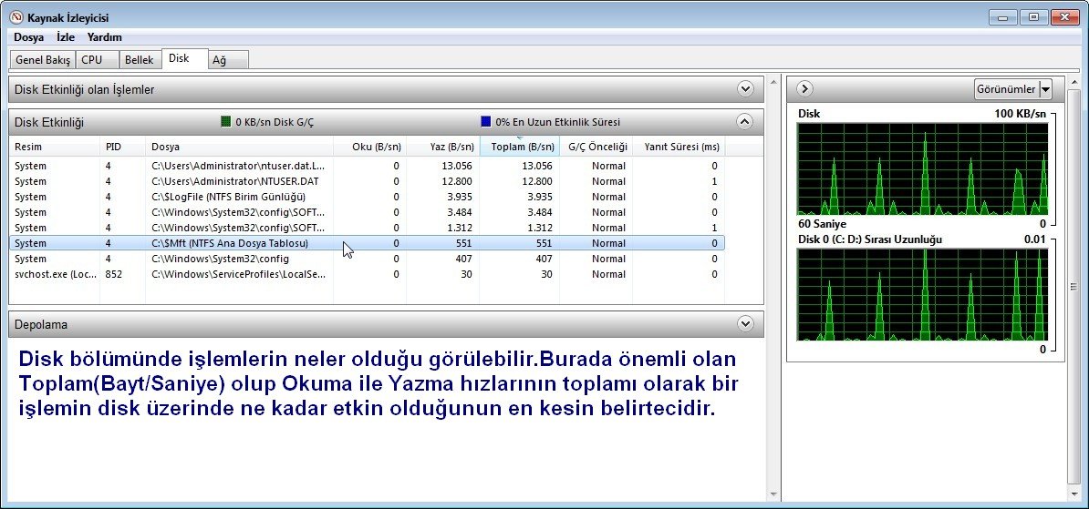 Windows Kaynak Yöneticisi-3.jpg