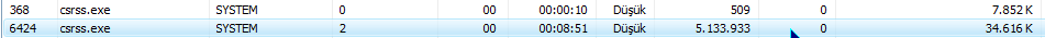 Görev Yöneticisi -Windows7-1.png Görev Yöneticisi -Windows7-1.png